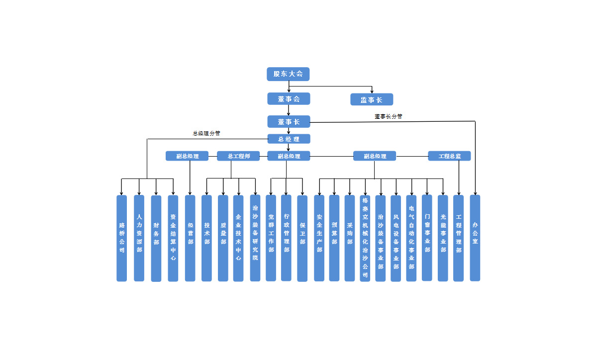 關(guān)于我們頻道頁-組織機(jī)構(gòu)